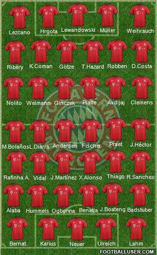 FC Bayern München Formation 2016