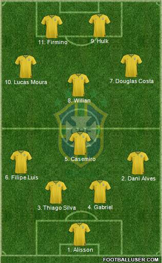 Brazil Formation 2016