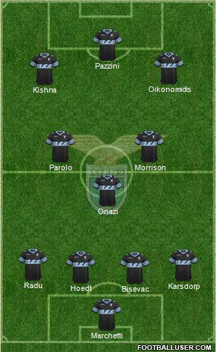 S.S. Lazio Formation 2016
