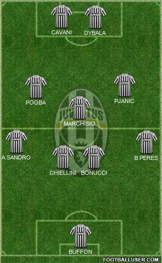 Juventus Formation 2016