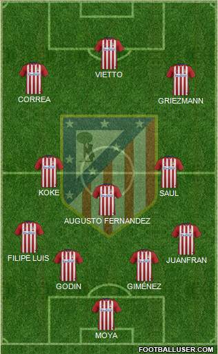C. Atlético Madrid S.A.D. Formation 2016
