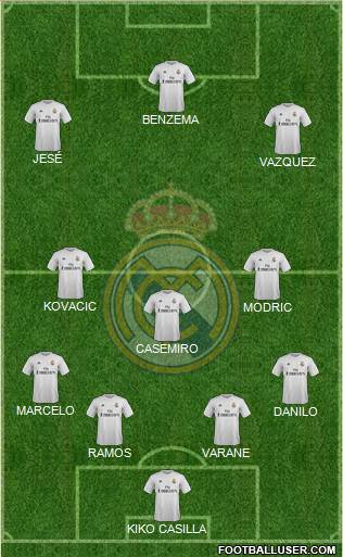 Real Madrid C.F. Formation 2016