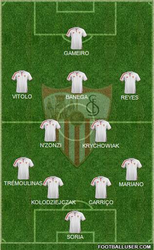 Sevilla F.C., S.A.D. Formation 2016