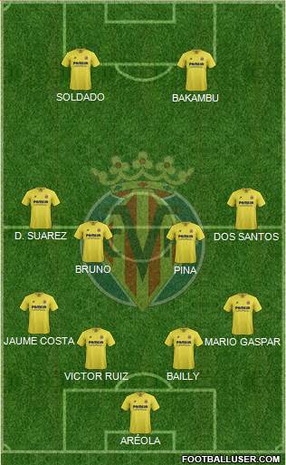 Villarreal C.F., S.A.D. Formation 2016