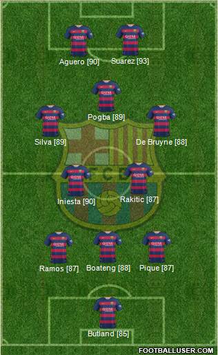 F.C. Barcelona Formation 2016