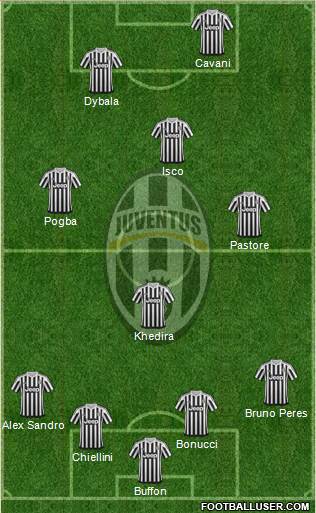 Juventus Formation 2016