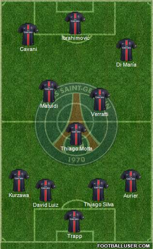Paris Saint-Germain Formation 2016