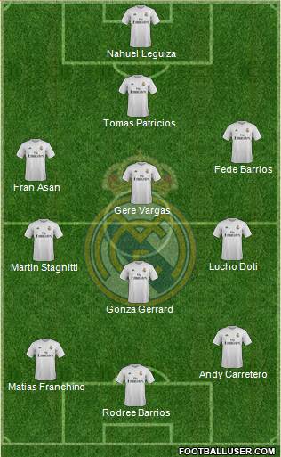 R. Madrid Castilla Formation 2016
