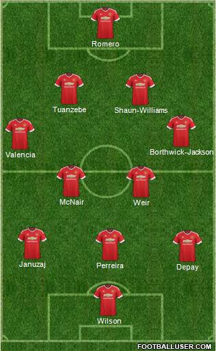 Manchester United Formation 2016