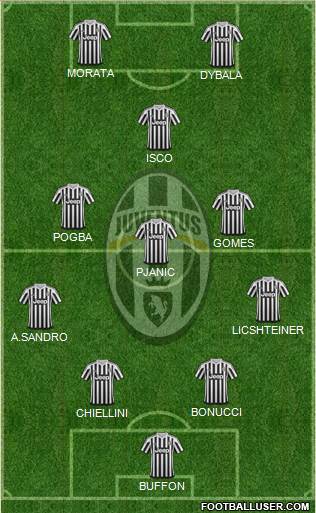 Juventus Formation 2016
