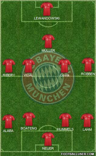 FC Bayern München Formation 2016