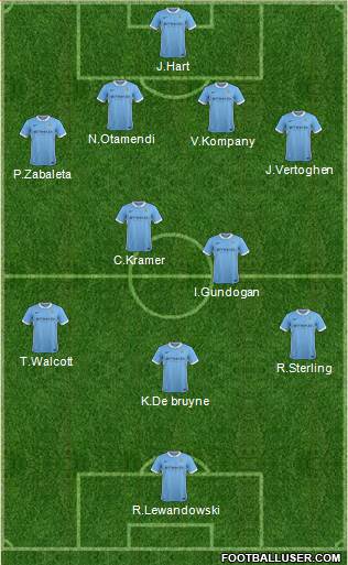 Manchester City Formation 2016