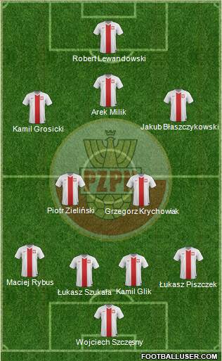 Poland Formation 2016