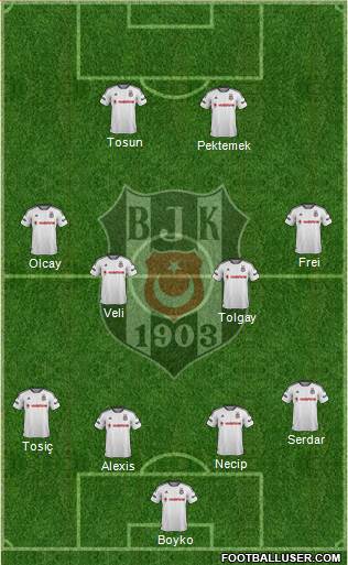 Besiktas JK Formation 2016