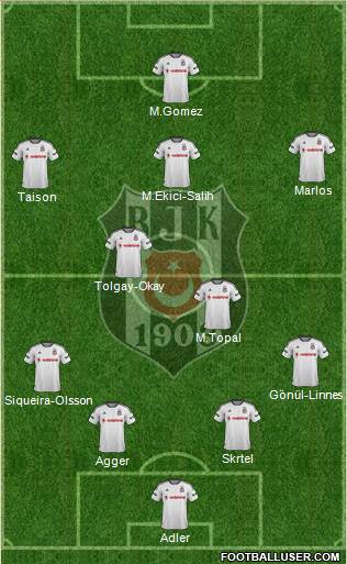 Besiktas JK Formation 2016
