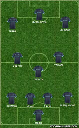 Manchester City Formation 2016