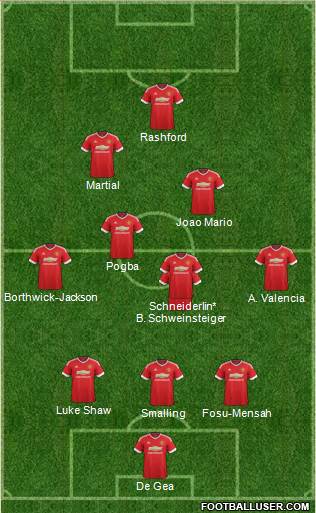 Manchester United Formation 2016