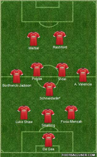 Manchester United Formation 2016