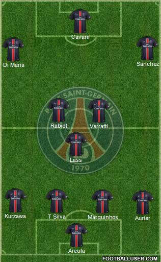 Paris Saint-Germain Formation 2016