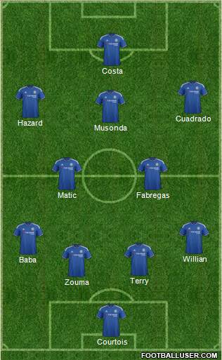 Chelsea Formation 2016