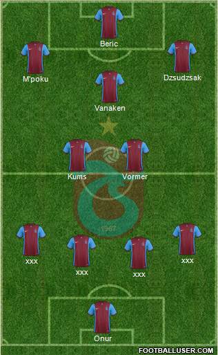 Trabzonspor Formation 2016