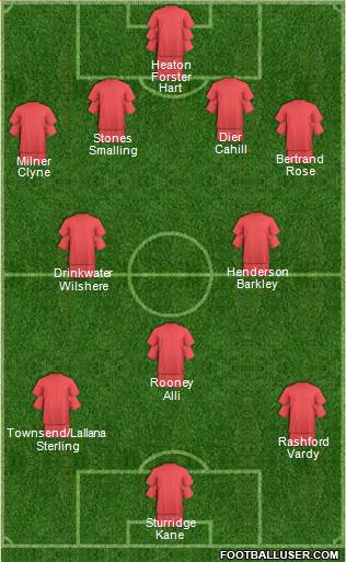 Manchester United Formation 2016
