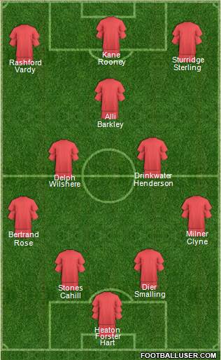 Manchester United Formation 2016