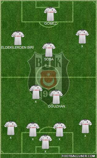 Besiktas JK Formation 2016