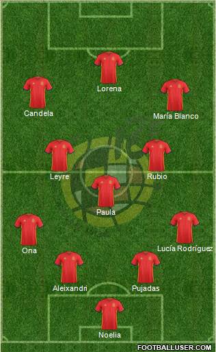 Spain Formation 2016