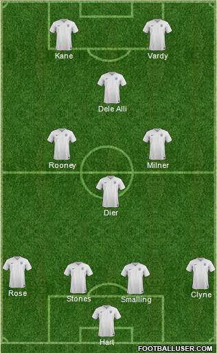 England Formation 2016