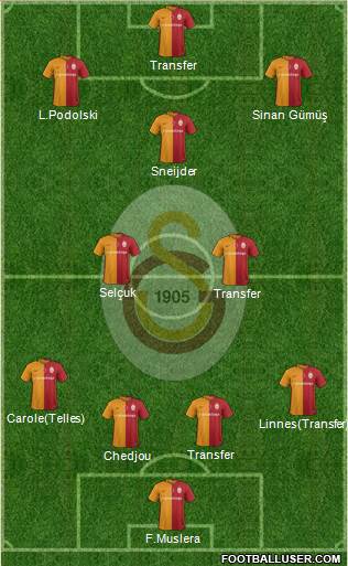 Galatasaray SK Formation 2016