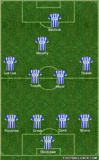 Brighton and Hove Albion Formation 2016