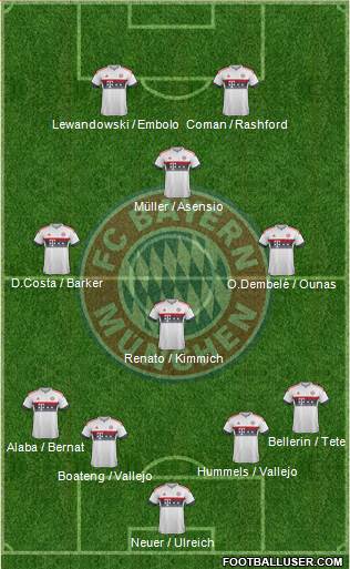 FC Bayern München Formation 2016