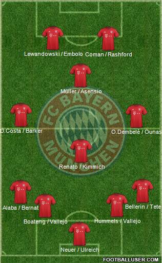 FC Bayern München Formation 2016