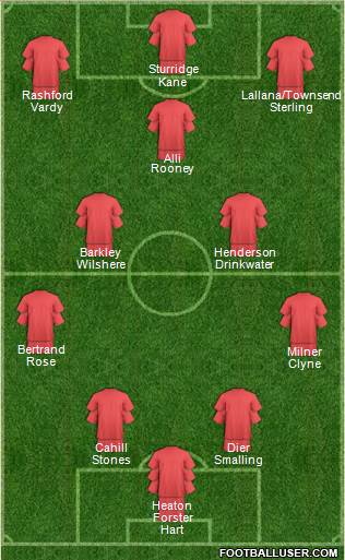 Manchester United Formation 2016