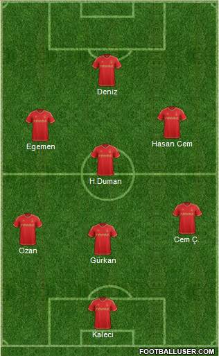Nottingham Forest Formation 2016