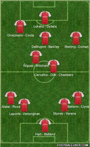 Arsenal Formation 2016
