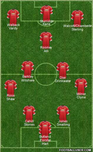 Manchester United Formation 2016