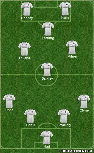 Torquay United Formation 2016