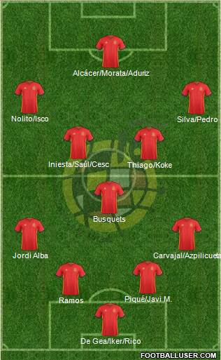 Spain Formation 2016