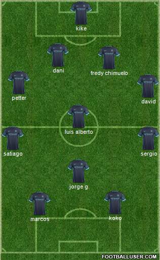 Manchester City Formation 2016