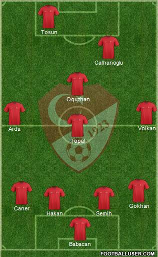 Turkey Formation 2016