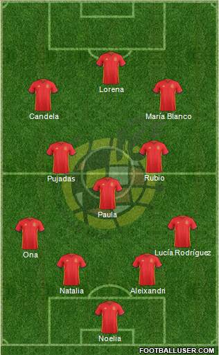 Spain Formation 2016