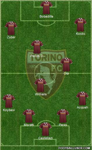 Torino Formation 2016