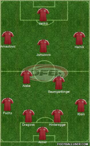 Austria Formation 2016