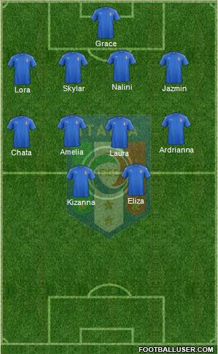 Italy Formation 2016