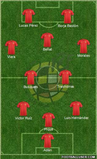 Spain Formation 2016