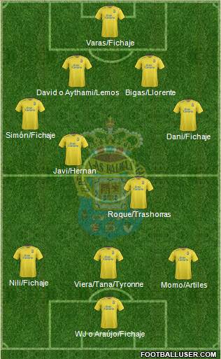 U.D. Las Palmas S.A.D. Formation 2016