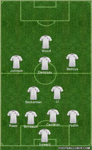 U.S.A. Formation 2016