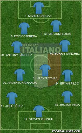 Sportivo Italiano Formation 2016